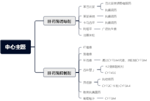 肝药酶诱导剂和抑制剂