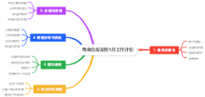 电商仓库发货1月工作计划
