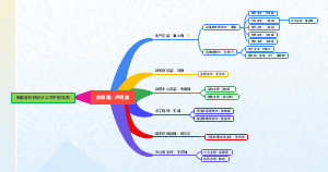 公司干部导图(1)（热动）