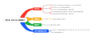 历史第五课  安史之乱与唐朝衰亡