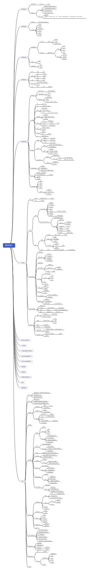 教育知识与能力