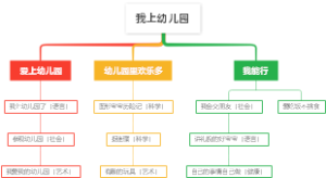 主题设计-我上幼儿园