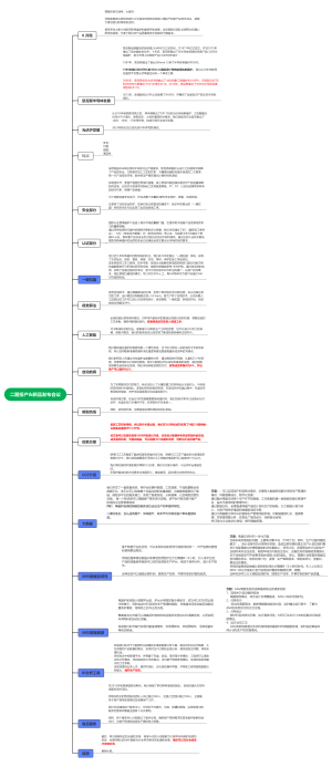 汇报思路（批注）(1)思维导图