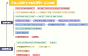 审查部工作内容