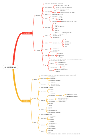 病理生理学-水、电解质代谢紊乱