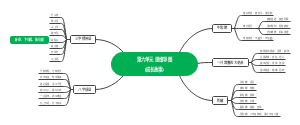 小学语文第六单元成长故事思维导图