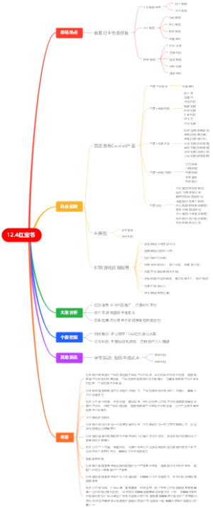 红宝书思维导图
