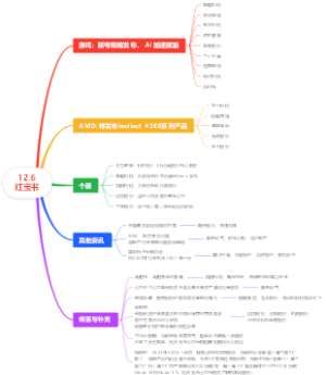 股市咨询-12.6红宝书