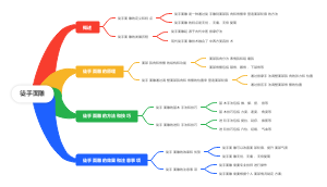 美容整形技术-徒手面雕