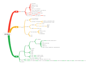 行测 -图形元素组成