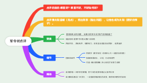 演讲训练-军令状点评