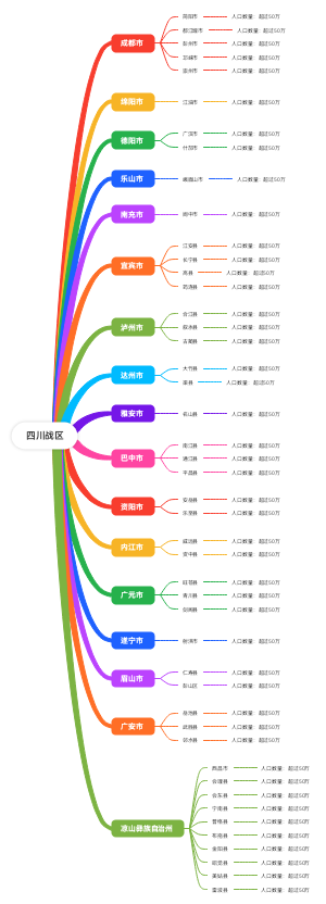 四川战区