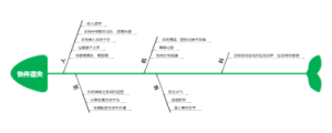 快递遗失思维导图