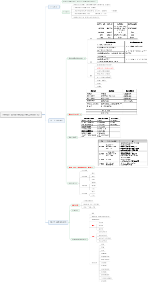 监理概论-第七章监理规划与监理实施细则7-8分