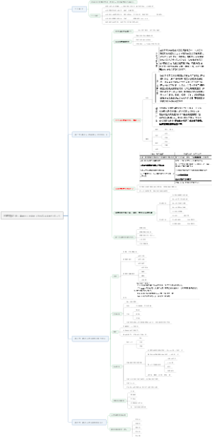 监理概论-第八章建设工程监理工作内容和主要方式12分
