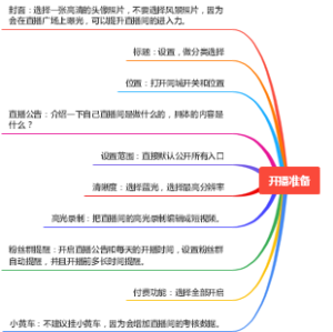 直播开播准备思维导图