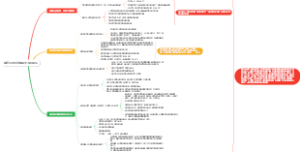 2023版习思想概论第十四章