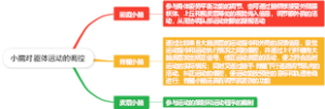 医学-小脑对躯体运动的调控