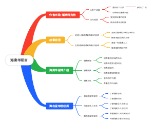 海奥华预言读书笔记