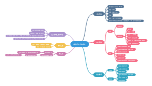 工作流程-护理交接班制度2