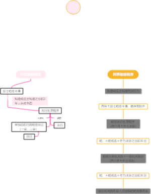赔偿程序