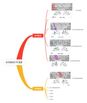如何提高打字速度(1)