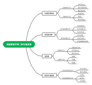 家畜繁殖学第二章生殖激素