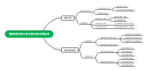 家畜繁殖学第五章受精与胚胎早期发育