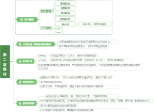 土木工程材料 第二章 钢材 知识点总结