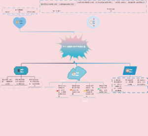 学习生活计划思维导图