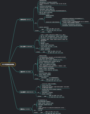 家装公司品牌营销活动策划思维导图
