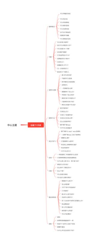 品牌营销-手表思维导图