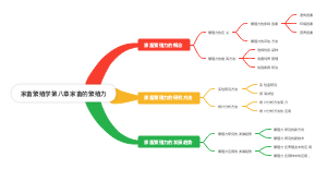 家畜繁殖学第八章家畜的繁殖力