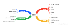 个人档案-技能树