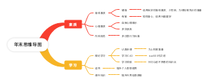 年末规划思维导图