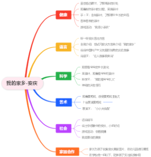 我的家乡-安庆