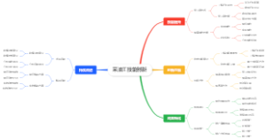 采油工技能创新