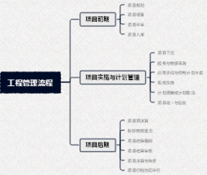工程管理流程