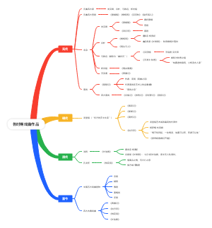 戏曲-各时期戏曲作品思维导图
