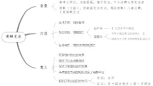 商鞅变法