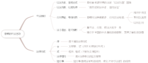 秦朝的立法活动