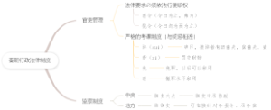 秦朝行政法律制度