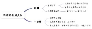 中国法制史-西周的礼刑关系