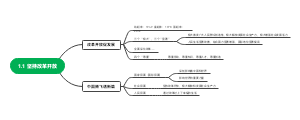 初中政治 踏上强国之路