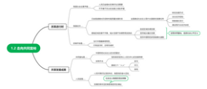 初中政治-走向共同富裕思维导图