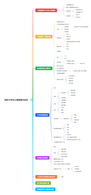 心理健康