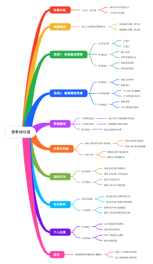 思考快与慢