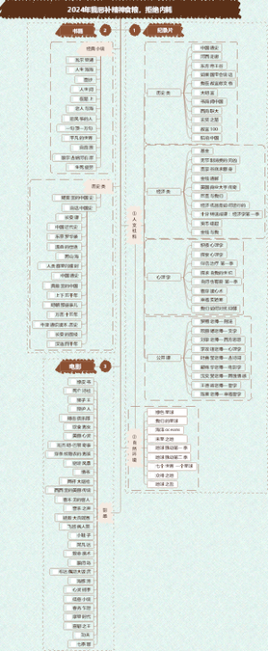 2024-书单-纪录片-电影推荐