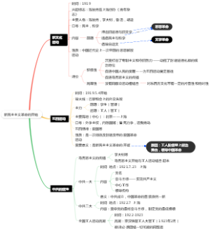 新民主主义革命的开始