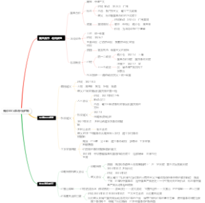 新民主主义革命兴起时期